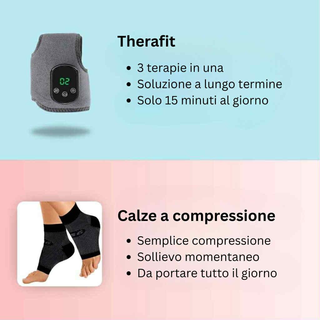 Therafit PlantarRelief™ – Massaggiatore 3-in-1 per la Fascite Plantare