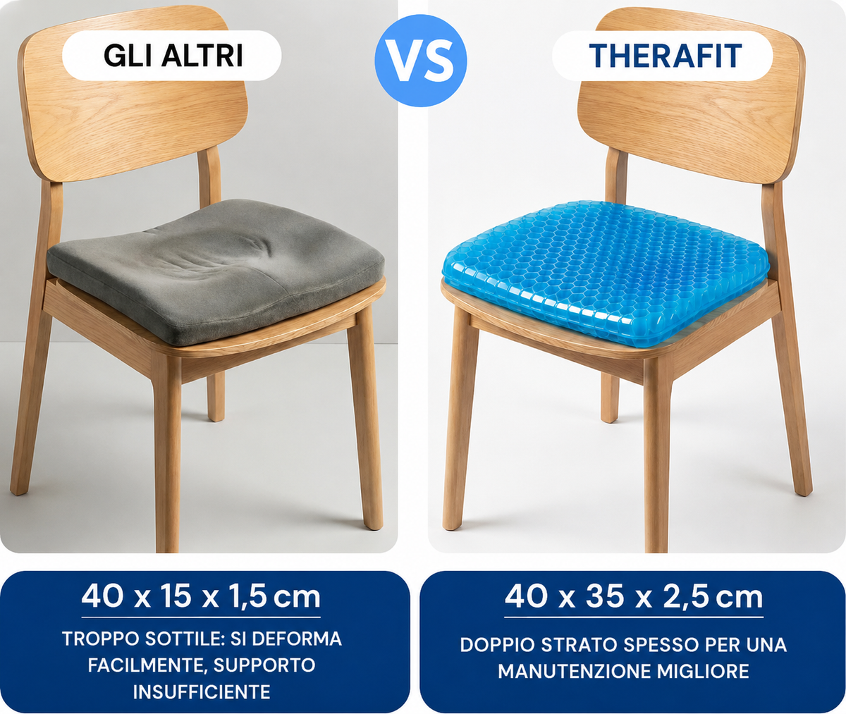 Cuscino Ergonomico in Gel Therafit