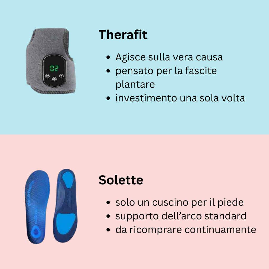 Therafit PlantarRelief™ – Massaggiatore 3-in-1 per la Fascite Plantare