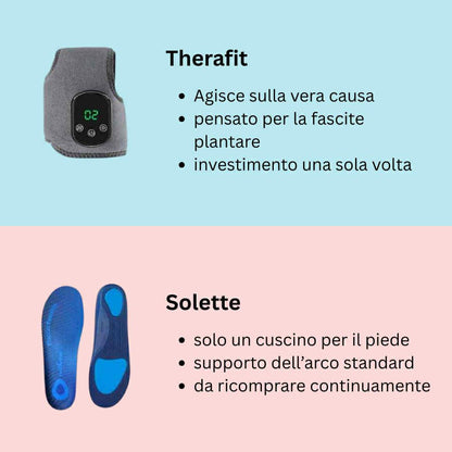 Therafit PlantarRelief™ – Massaggiatore 3-in-1 per la Fascite Plantare