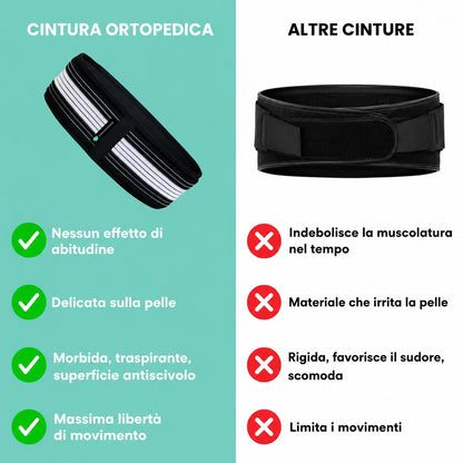 Cintura ortopedica