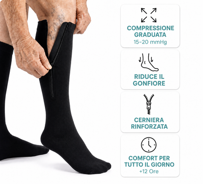 Therafit ZipComfort™ – Calze a Compressione con Cerniera